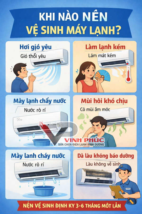Khi nào nên vệ sinh máy lạnh?